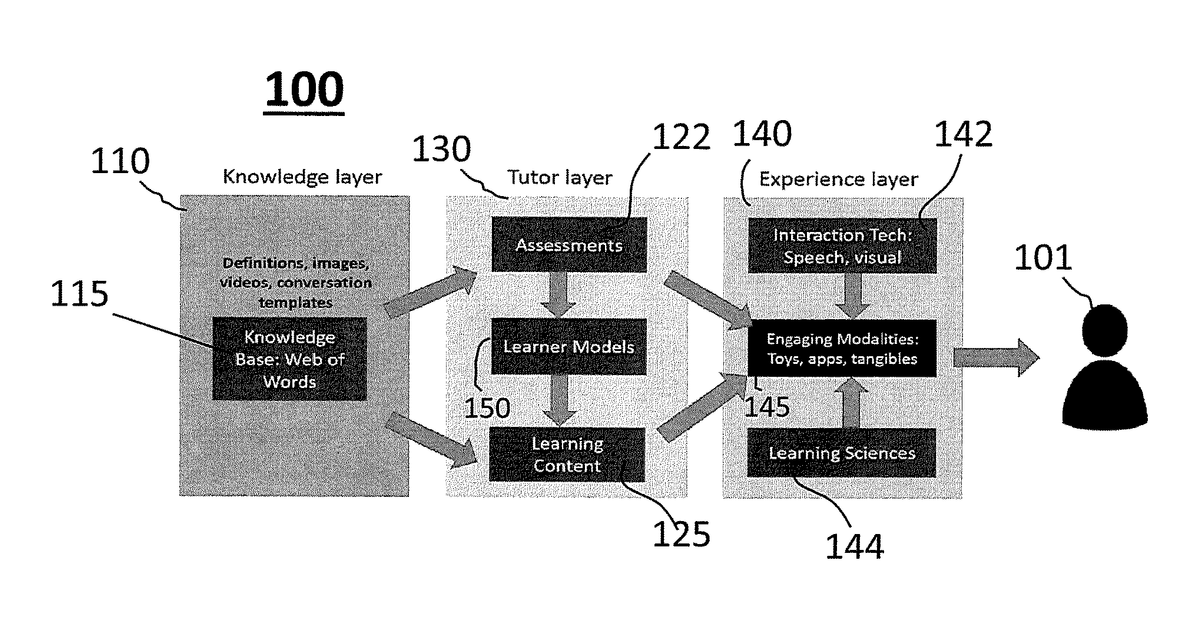 Patent drawing for Phased word expansion for vocabulary learning