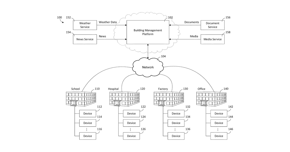 Patent drawing for Building system with entity graph commands