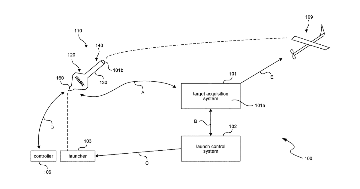 Patent drawing for Systems and methods for countering an unmanned air vehicle