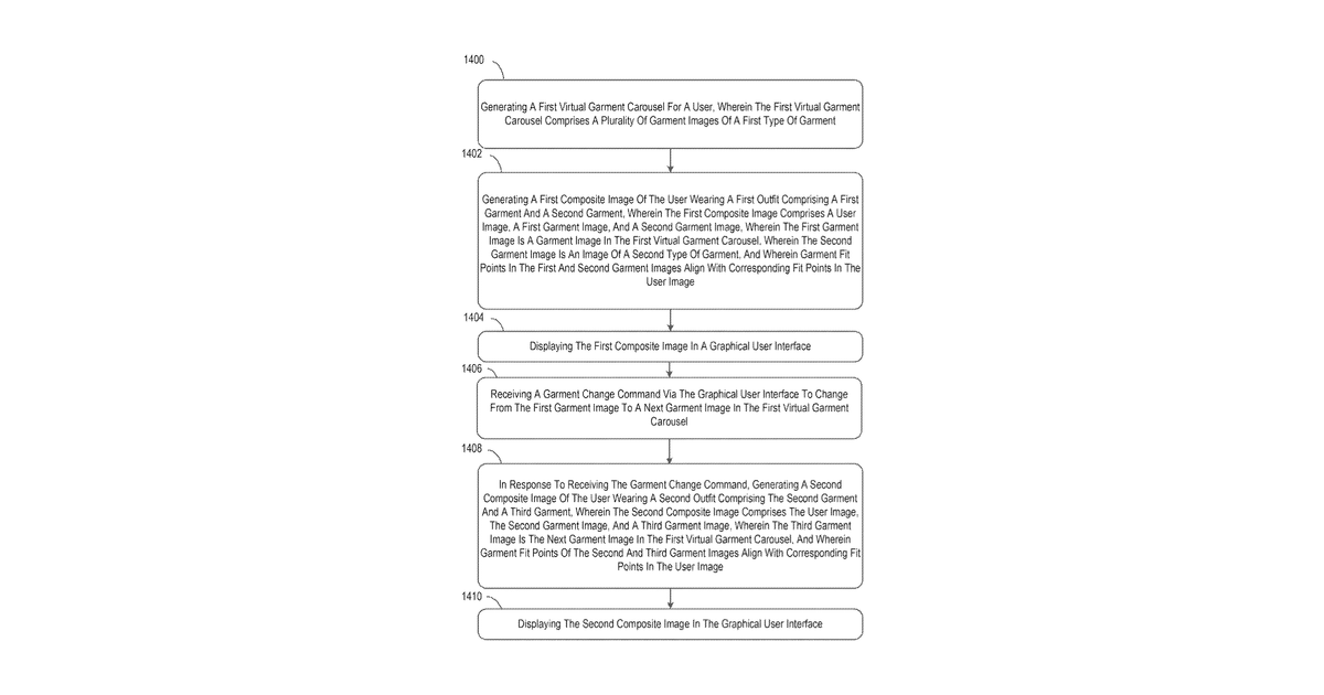 Patent drawing for Virtual garment carousel
