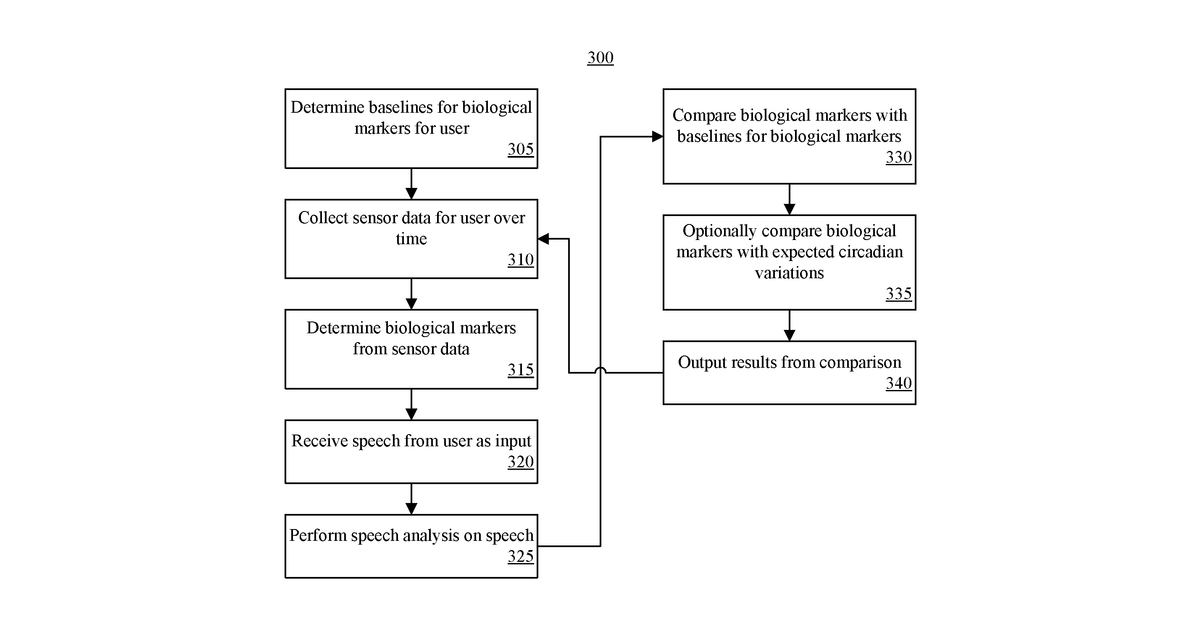 Patent drawing for Sensor assisted evaluation of health and rehabilitation