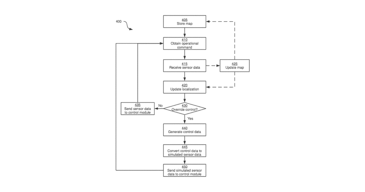 Patent drawing for Control augmentation apparatus and method for automated guided vehicles
