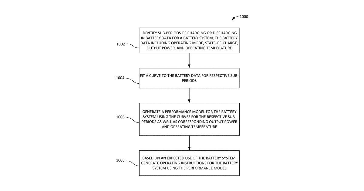 Patent drawing for Battery system management through non-linear estimation of battery state of charge
