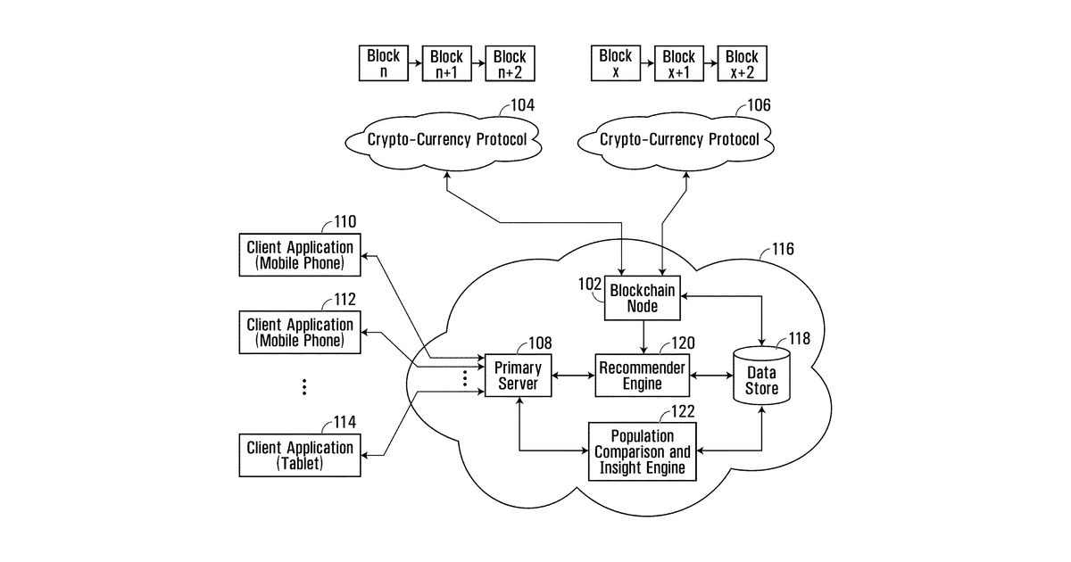 Patent drawing for Digital banking platform and architecture