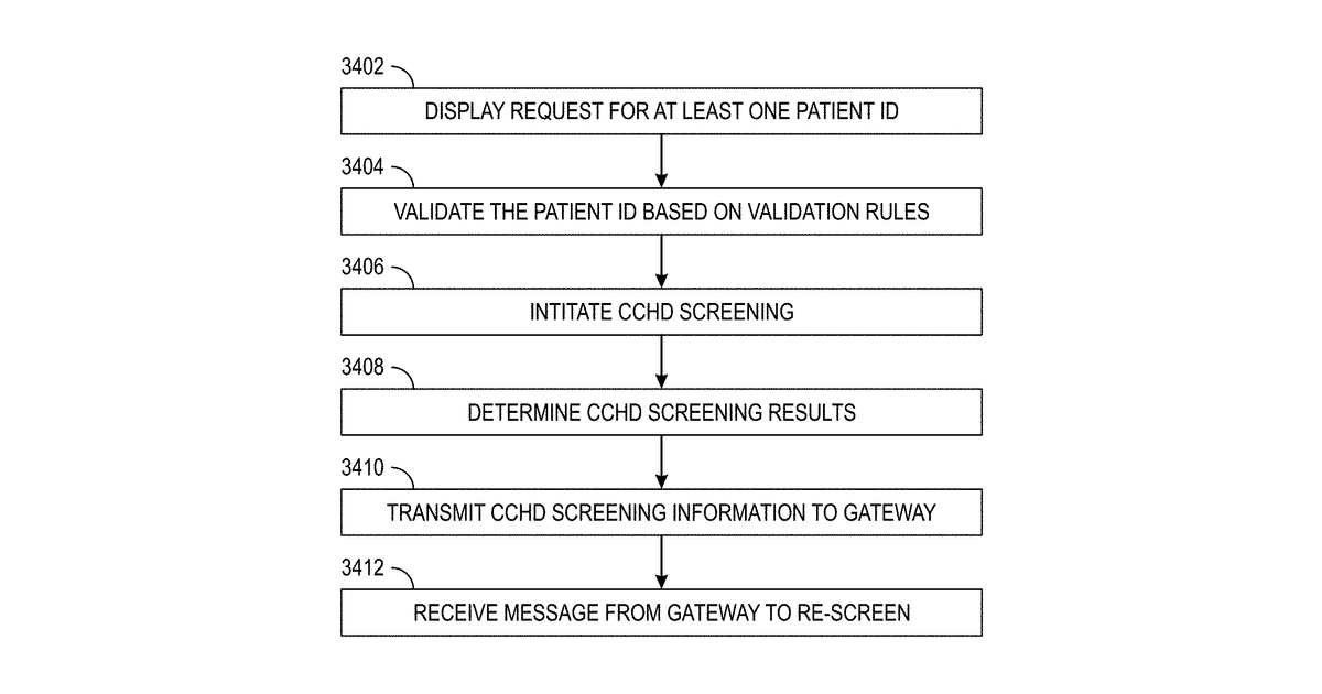 Patent drawing for Automated condition screening and detection
