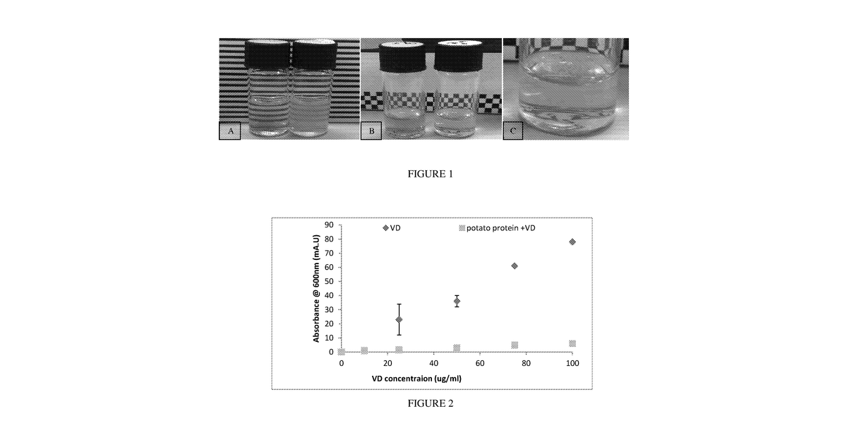 Patent drawing for Potato protein nanoparticles