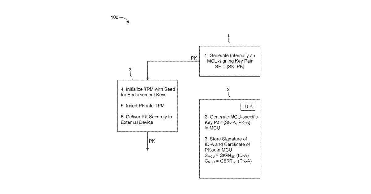 Patent drawing for Trusted authentication of automotive microcontroller