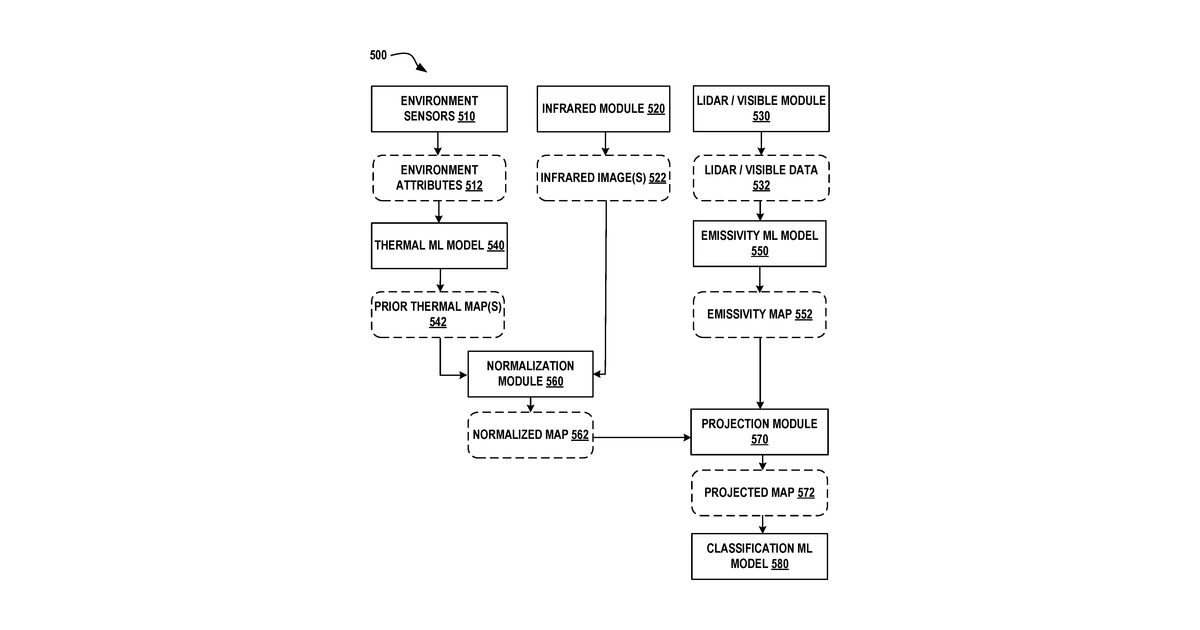 Patent drawing for Thermal imaging for self-driving cars