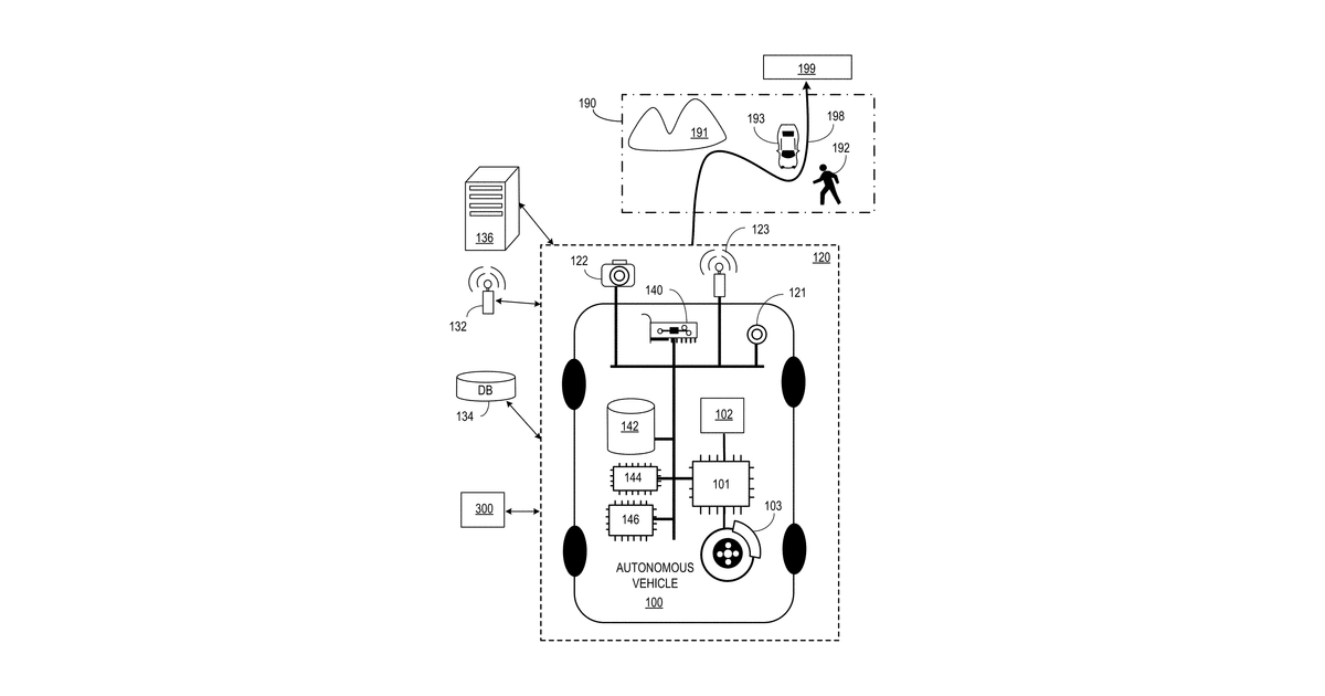 Patent drawing for Teleoperation of autonomous vehicles