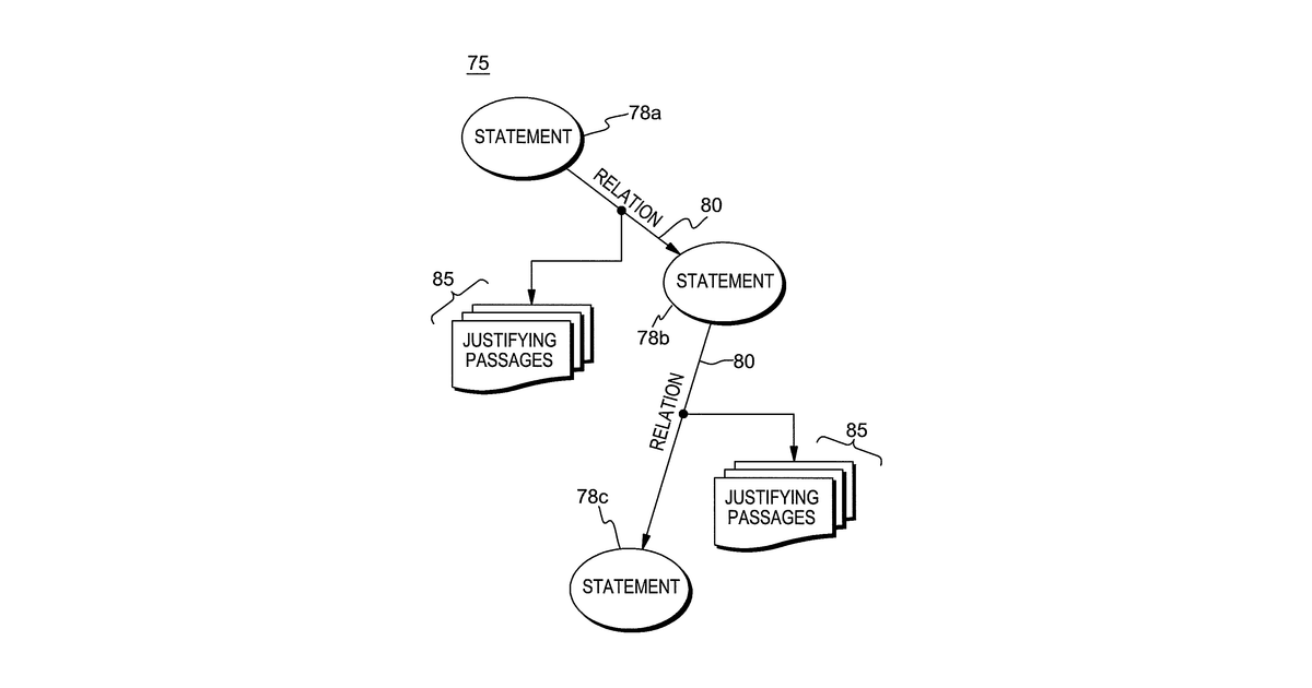Patent drawing for Text-based inference chaining