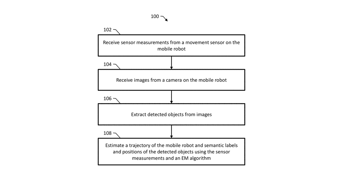 Patent drawing for Probabilistic data association for simultaneous localization and mapping