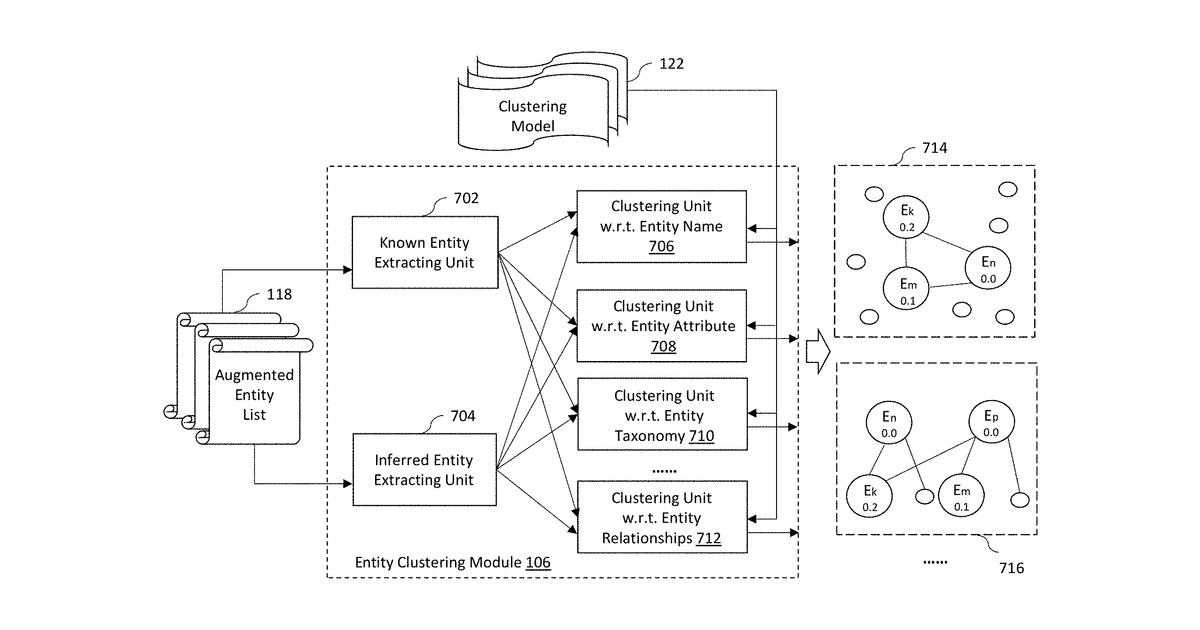 Patent drawing for Method and system for user profiling for content recommendation