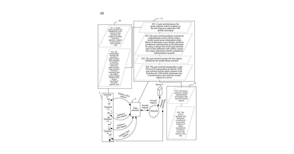 Patent drawing for Information identification code-based information authentication method and terminal
