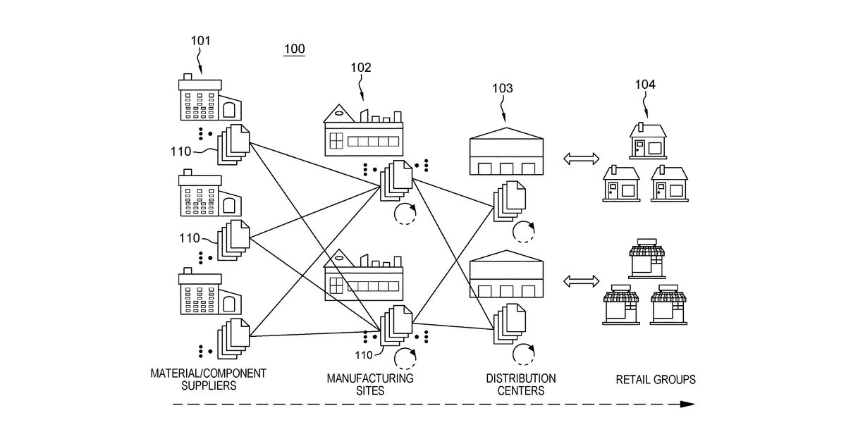 Patent drawing for Data-analysis-based validation of product review data and linking to supply chain record data