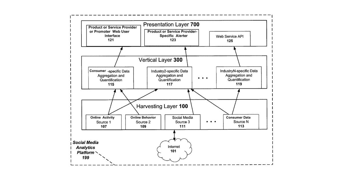 Patent drawing for Systems, computer media, and methods for using electromagnetic frequency (EMF) identification (ID) devices for monitoring, collection, analysis, use and tracking of personal data, biometric data, medical data, transaction data, electronic payment data, and location data for one or more end user, pet, livestock, dairy cows, cattle or other animals, including use of unmanned surveillance vehicles, satellites or hand-held devices