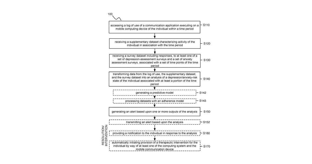 Patent drawing for Method for modeling behavior and depression state