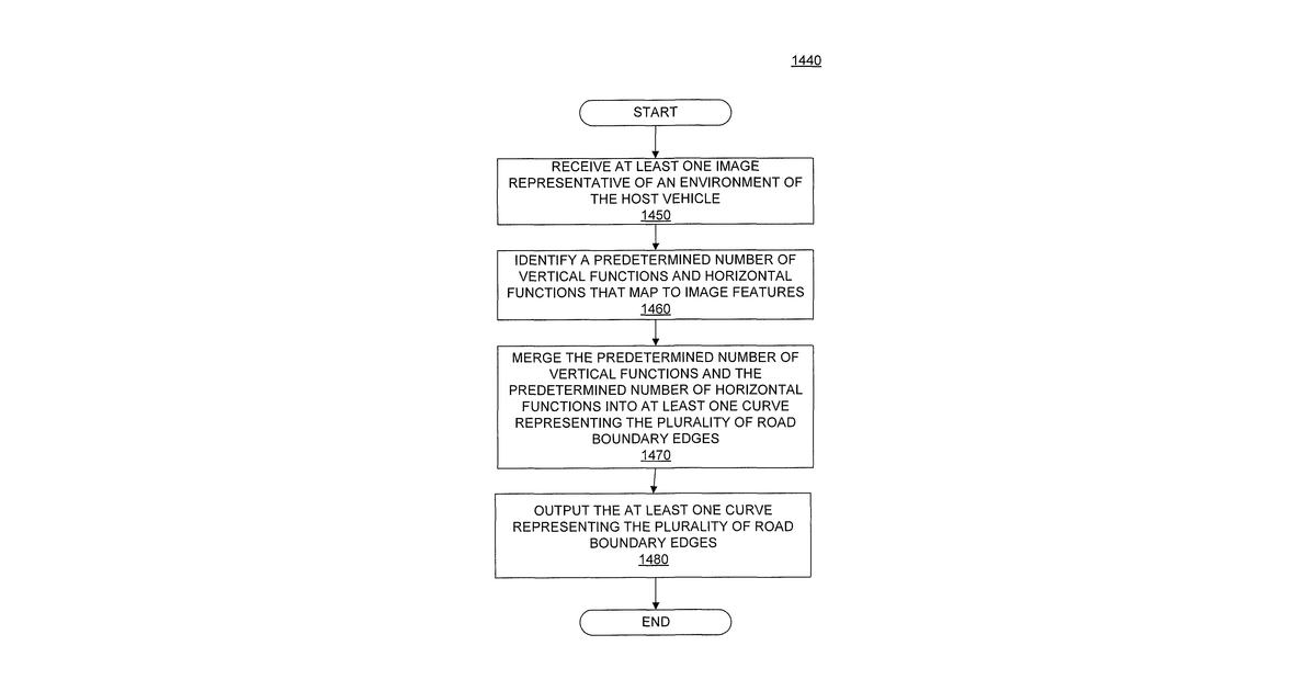 Patent drawing for Detection and classification systems and methods for autonomous vehicle navigation