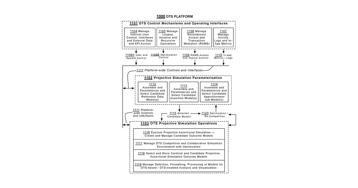 Patent drawing for Methods and systems of assertional simulation