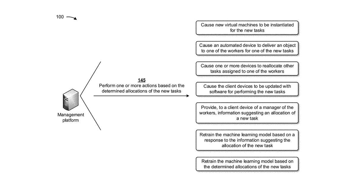 Patent drawing for Utilizing a machine learning model and natural language processing to manage and allocate tasks