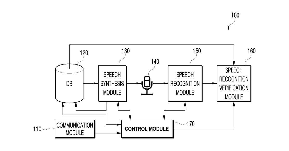 Patent drawing for Apparatus and method for inspecting speech recognition