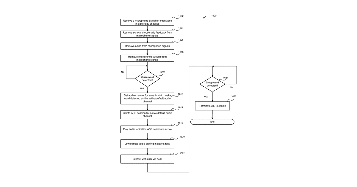 Patent drawing for Voice control in a multi-talker and multimedia environment