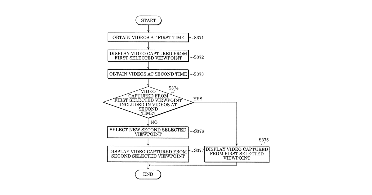 Patent drawing for Video display method and video display device including a selection of a viewpoint from a plurality of viewpoints