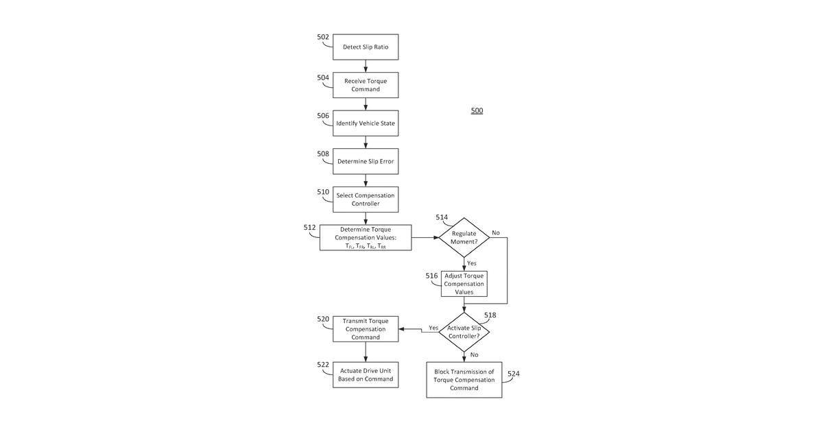 Patent drawing for Fuzzy logic based traction control for electric vehicles
