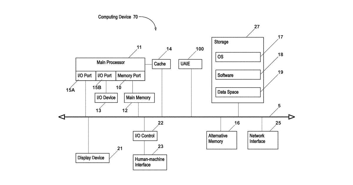 Patent drawing for Universal artificial intelligence engine for autonomous computing devices and software applications