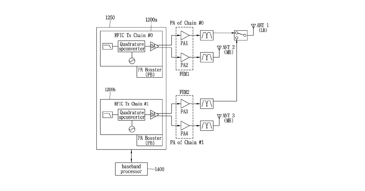 Patent drawing for Electronic device including antennas