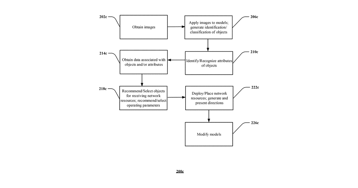 Patent drawing for Apparatus and method for object classification based on imagery