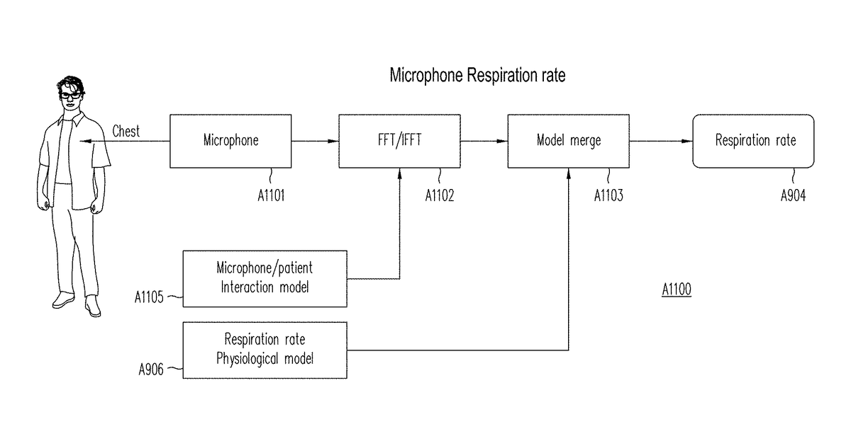 Patent drawing for Portable device with multiple integrated sensors for vital signs scanning