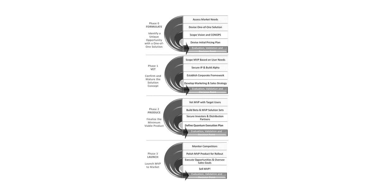 Patent drawing for Systems and methods for transformative corporate formation and automated technology assessment