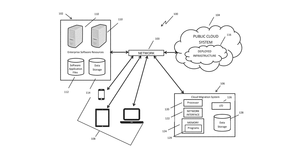 Patent drawing for System, apparatus and method for deploying infrastructure to the cloud