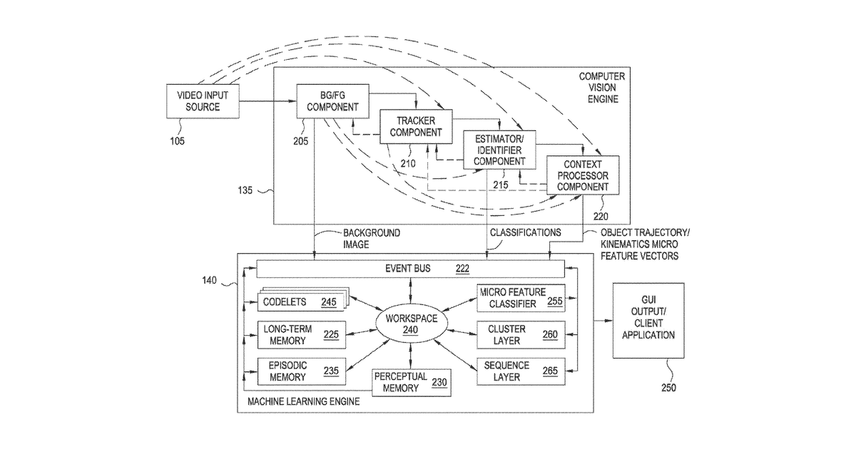 Patent drawing for Anomalous stationary object detection and reporting