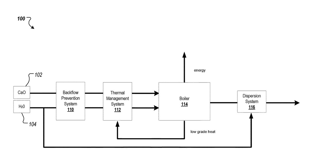 Patent drawing for Carbon negative energy generation system