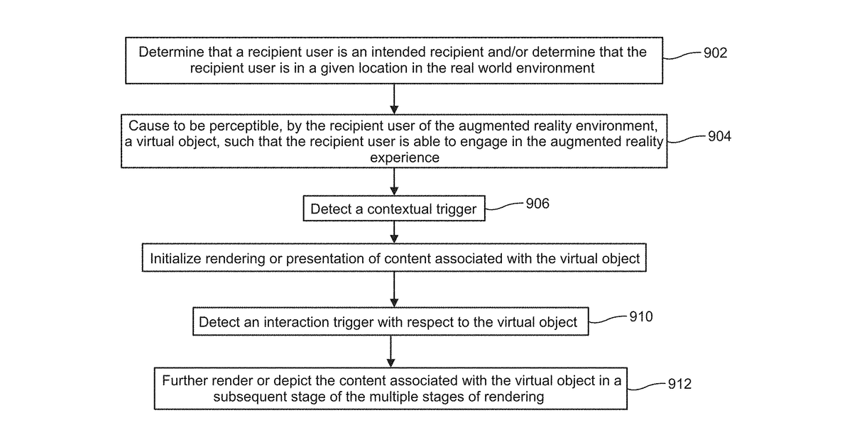 Patent drawing for Systems and methods of shareable virtual objects and virtual objects as message objects to facilitate communications sessions in an augmented reality environment