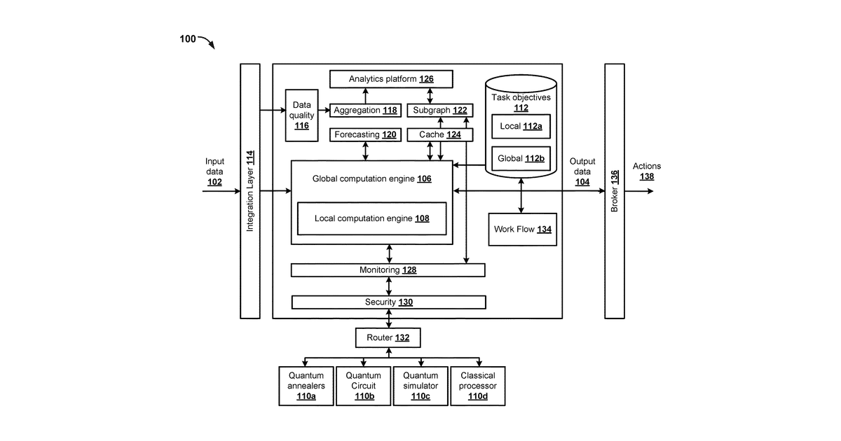 Patent drawing for Solving computational tasks using quantum computing