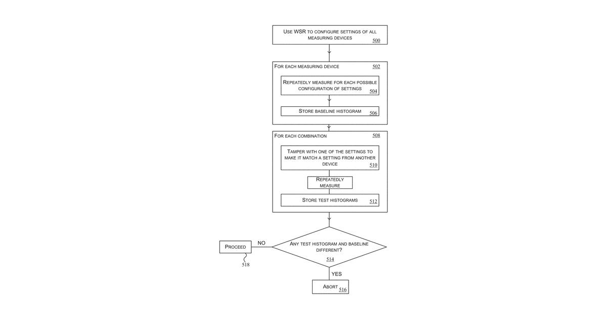 Patent drawing for Amplifying, generating, or certifying randomness