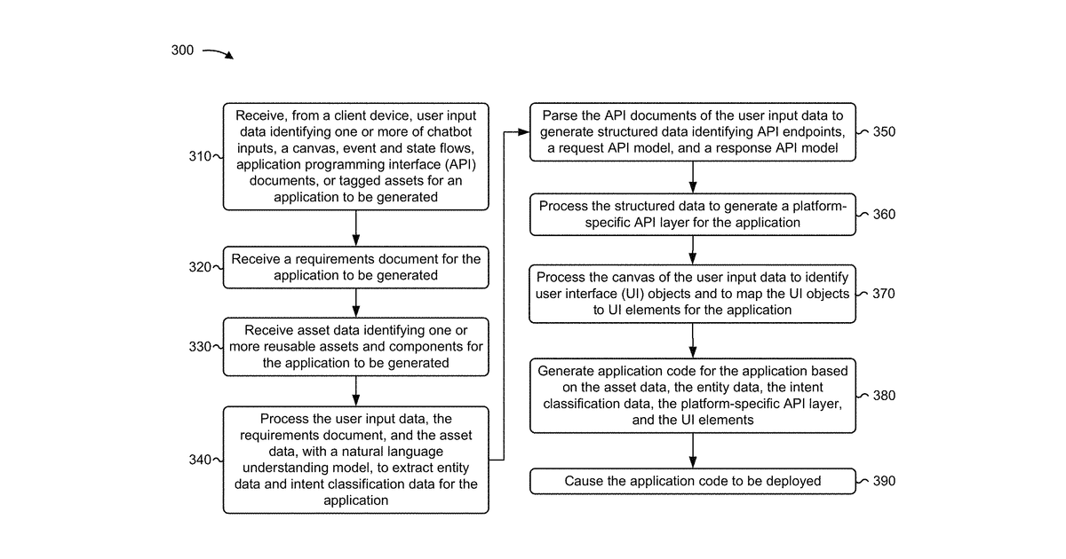 Patent drawing for Utilizing natural language understanding and machine learning to generate an application