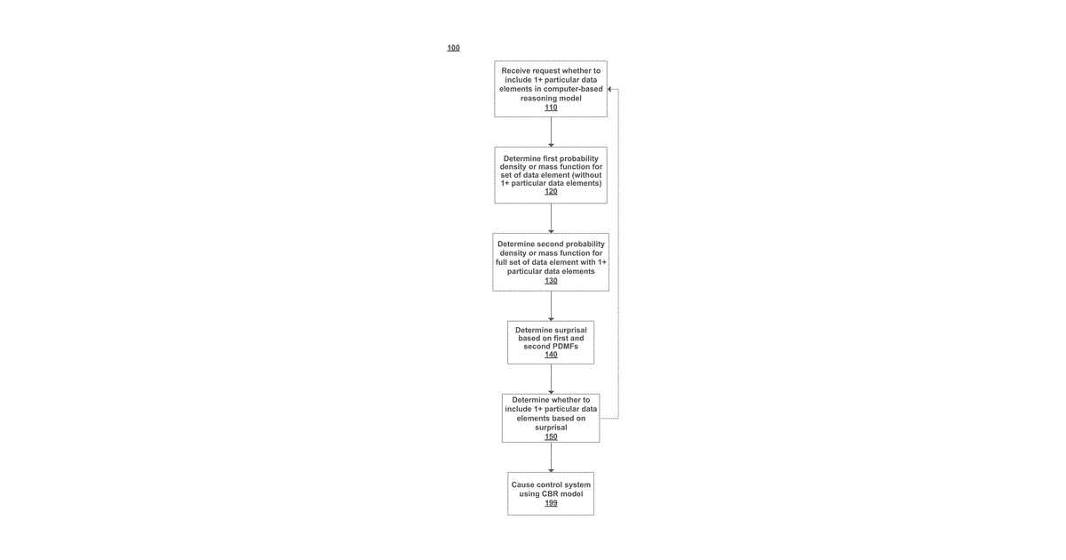 Patent drawing for Anomalous data detection in computer based reasoning and artificial intelligence systems