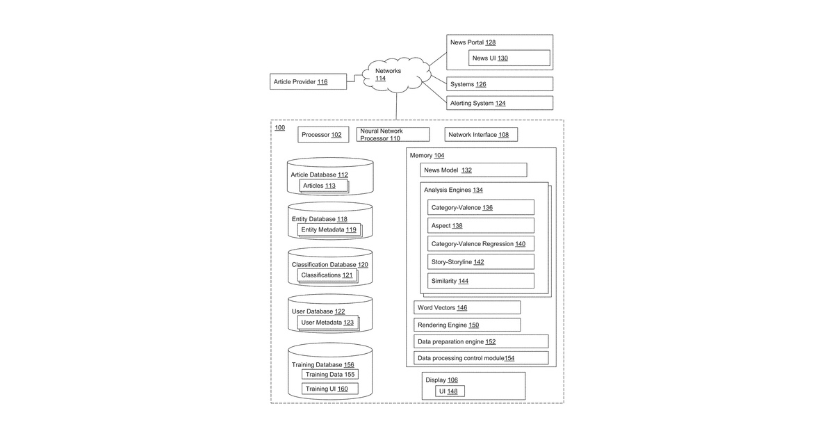 Patent drawing for System and method for organizational health analysis