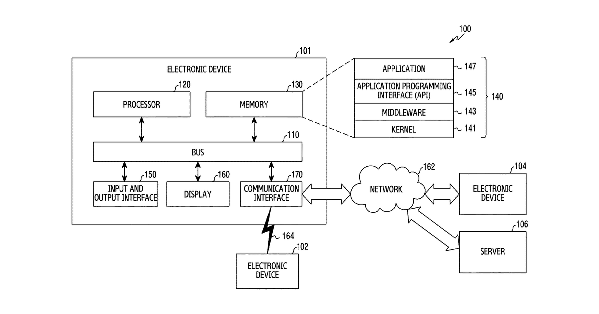 Patent drawing for Device and method for adaptively providing meeting