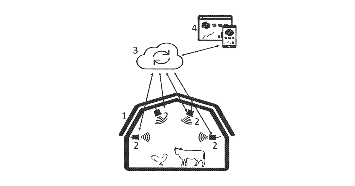 Patent drawing for Network of IoT sensors for monitoring harmful gas in animal stables