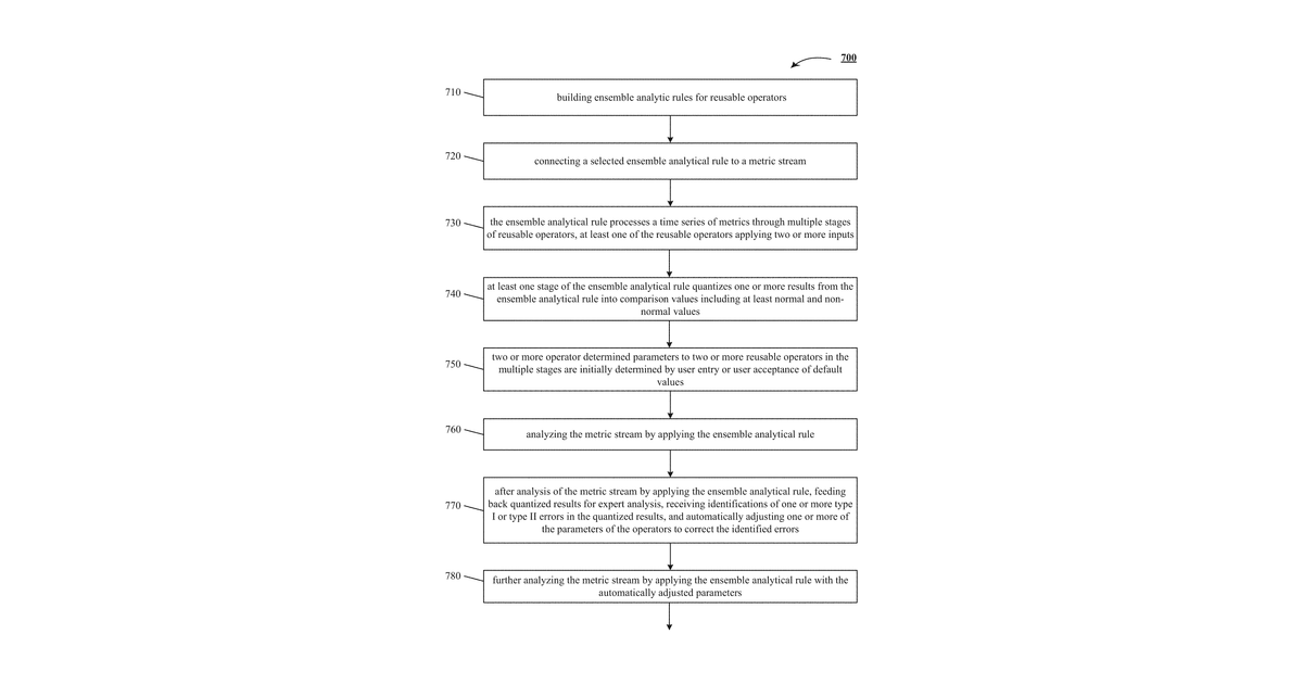 Patent drawing for Tuning context-aware rule engine for anomaly detection