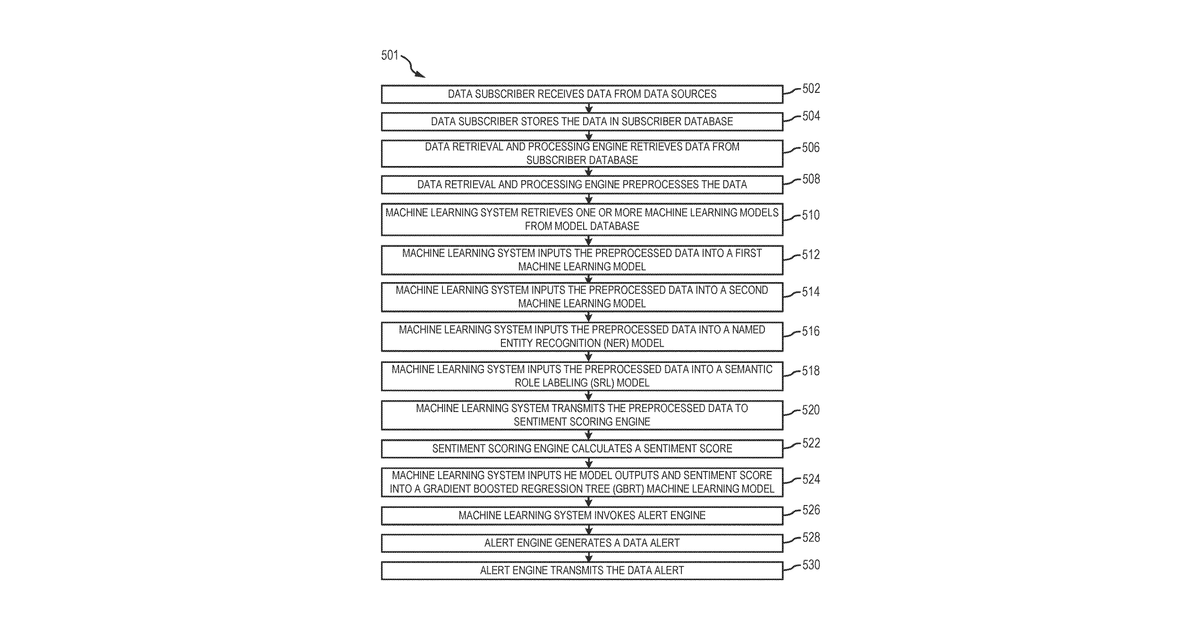 Patent drawing for Identifying data of interest using machine learning