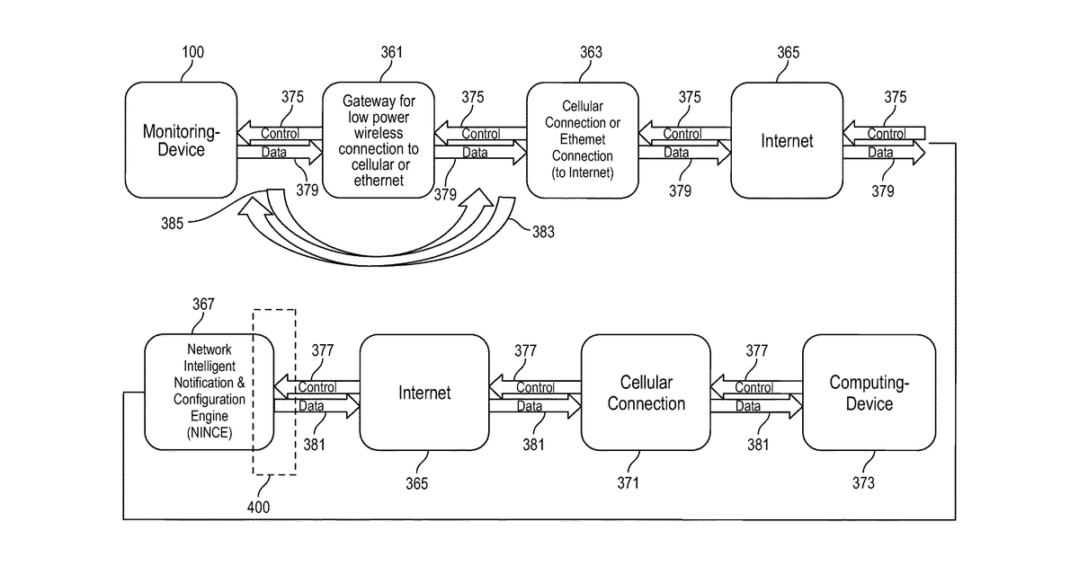 Patent drawing for Devices, systems, and methods for monitoring controlled spaces for transitory uses