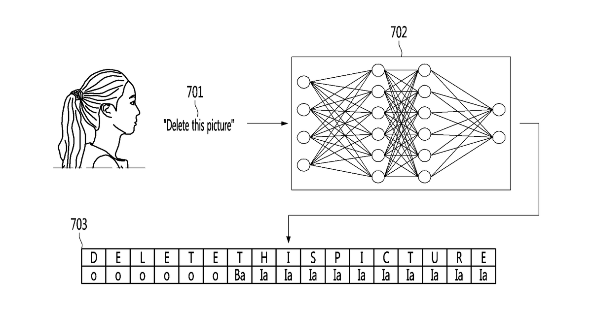 Patent drawing for Artificial intelligence apparatus for performing speech recognition and method thereof