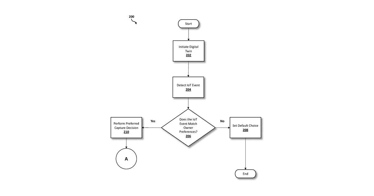 Patent drawing for Internet of things sensor major and minor event blockchain decisioning