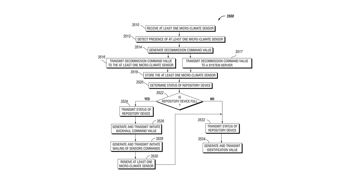 Patent drawing for Methods and devices for decommissioning microclimate sensors