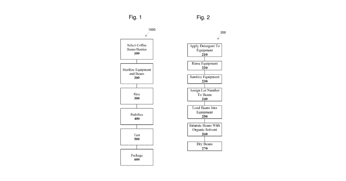 Patent drawing for Compositions of whole green coffee bean products and whole hemp products